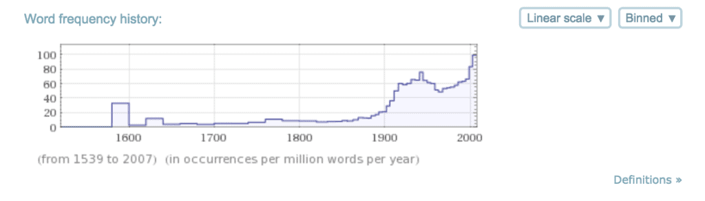 car_word-frequency-history