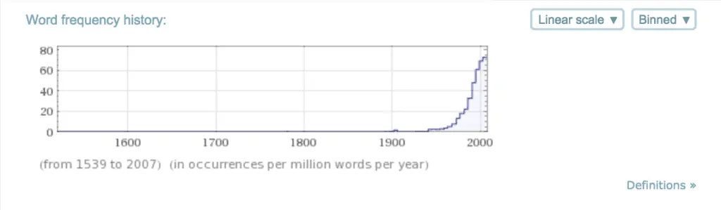 global_word-frequency-history