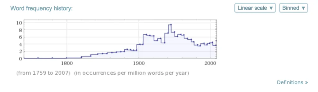 malaria_word-frequency-history