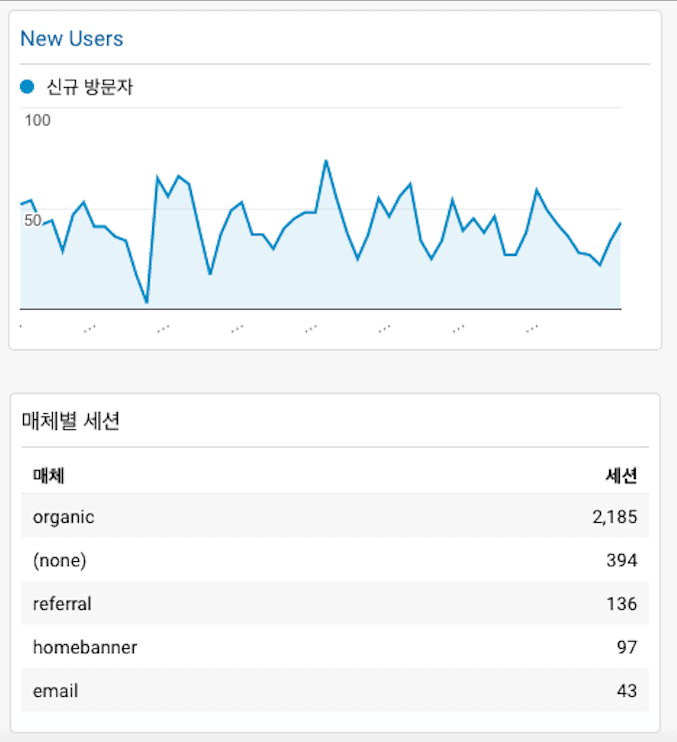 구글애널리틱스_스크린샷