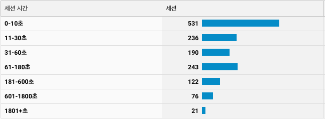 구글 애널리틱스_잠재고객