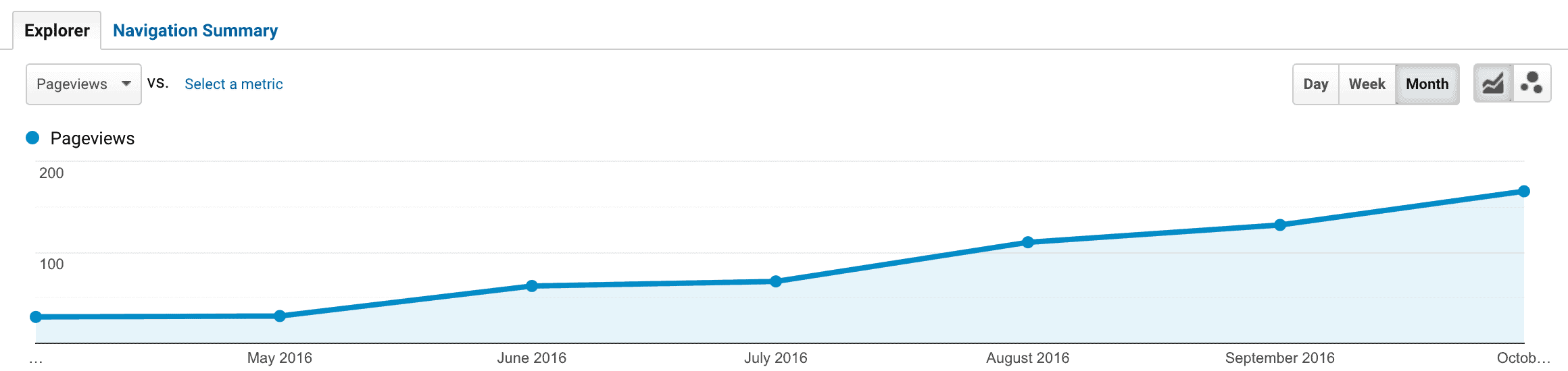 구글 애널리틱스 