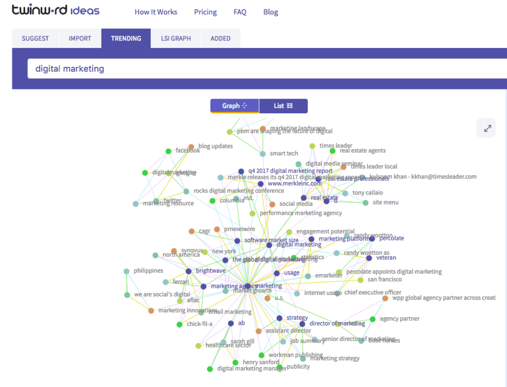 Trending keyword tool twinword ideas