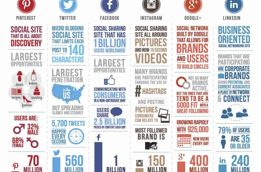 global marketing