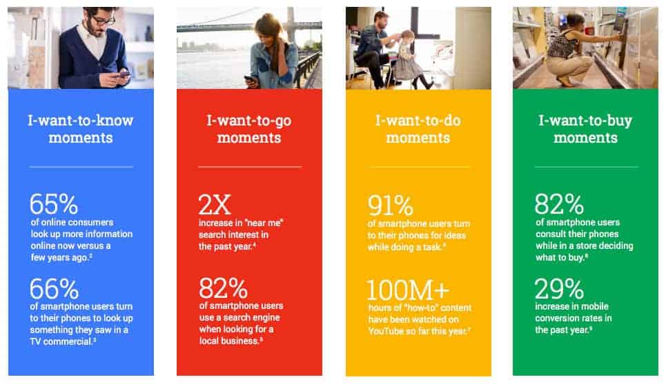 Micro Moments Google 