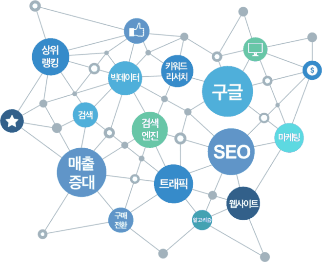 seo-graph