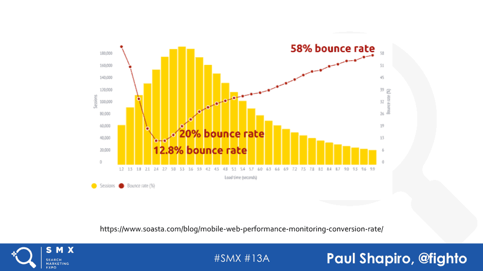 SMX West 2018 컨퍼런스