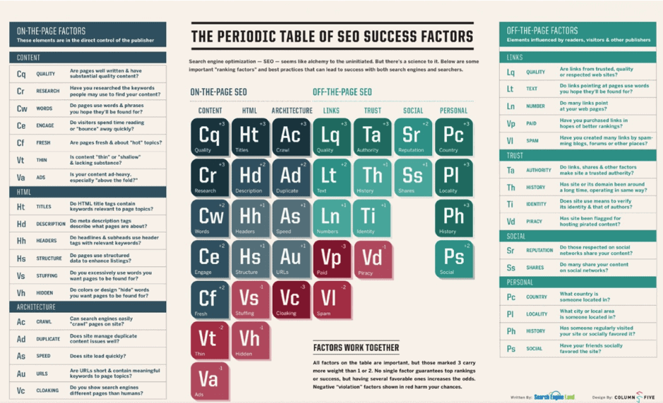 ranking factors