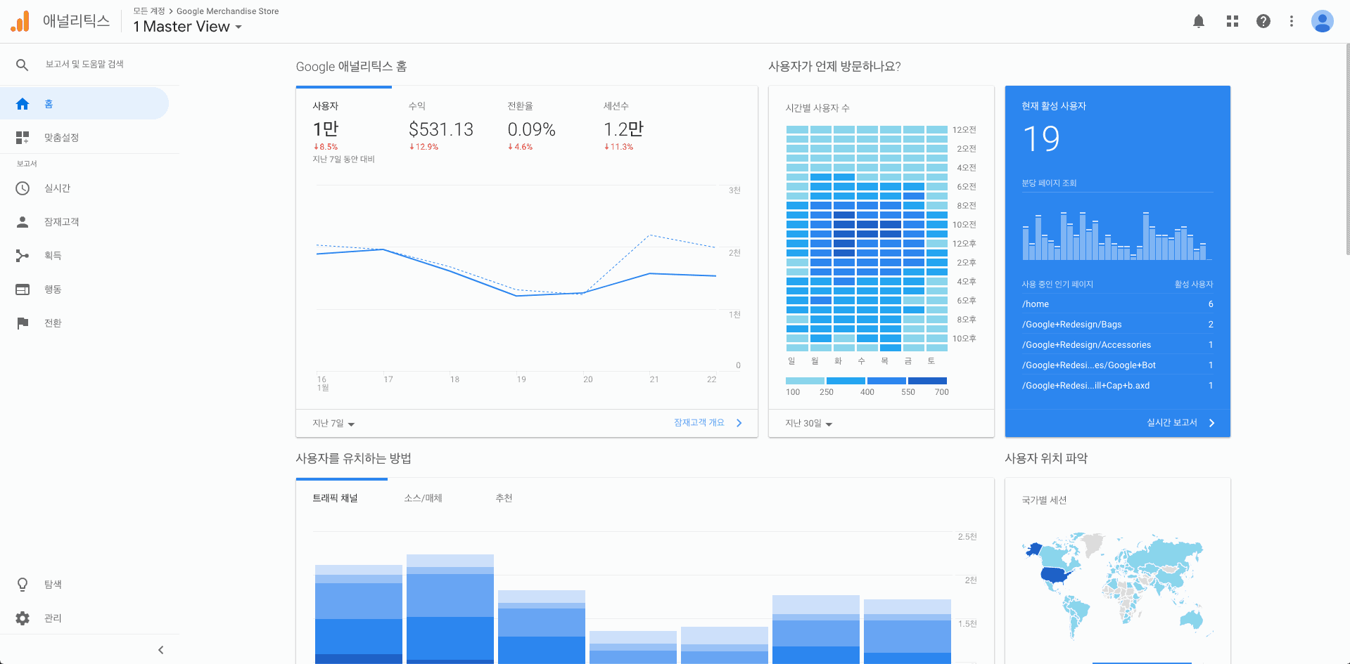 Google Analytics First Page