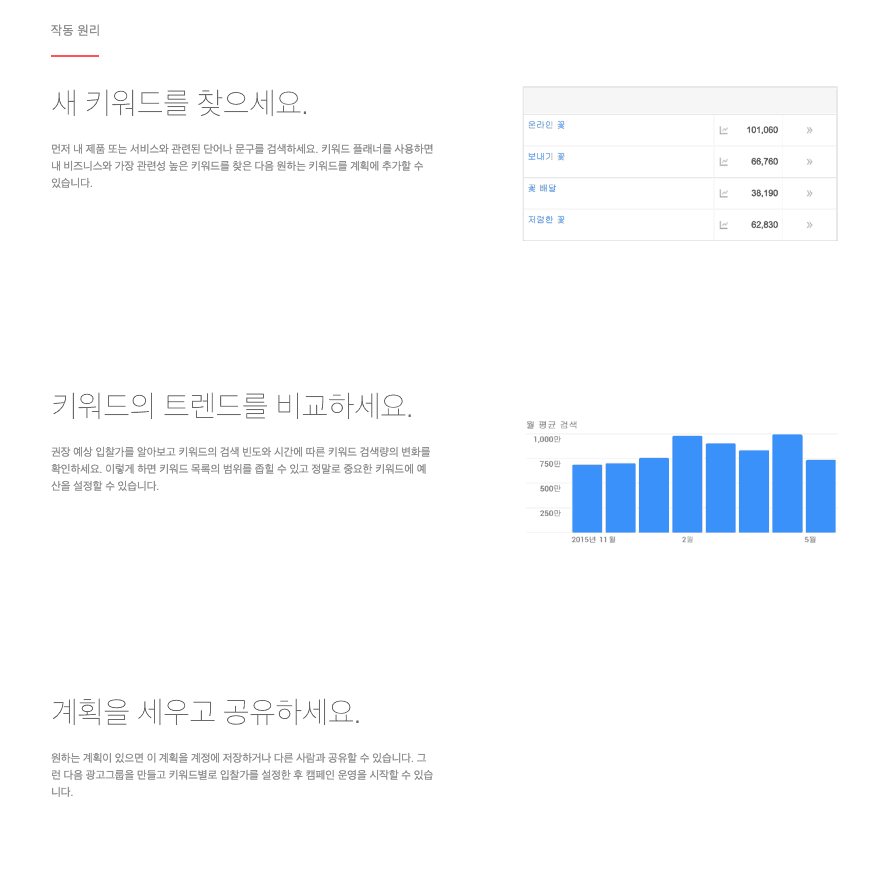 Google Keyword Planner How it Works