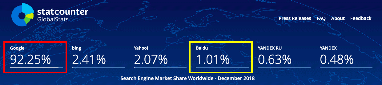 Search Engine Market Share Worldwide - December 2018