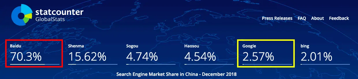 Search Engine Market Share in China - December 2018