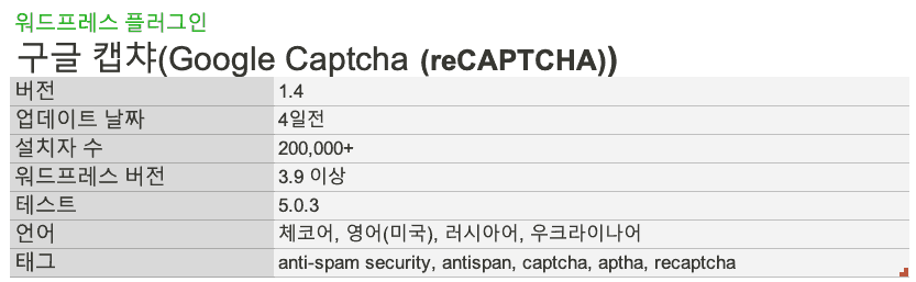 WP Plugin Google Captcha