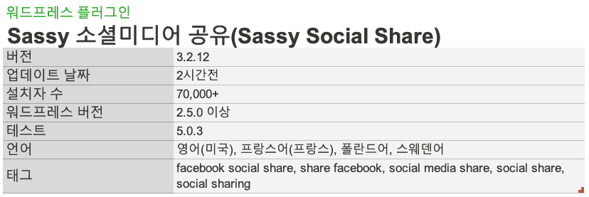 WP Plugin Sassy Social Share