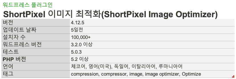 WP Plugin ShortPixel Image Optimizer