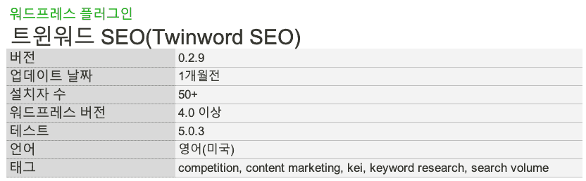 WP Plugin Twinword SEO