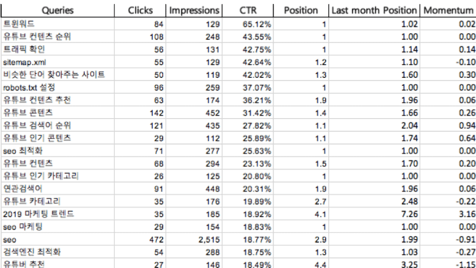 Raw data