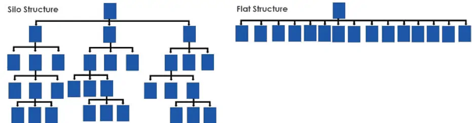 silo structure