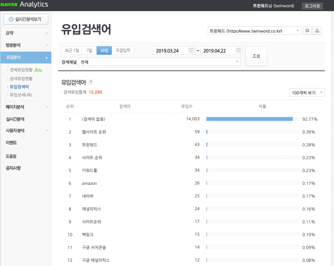 네이어 애널리틱스 유입검색어