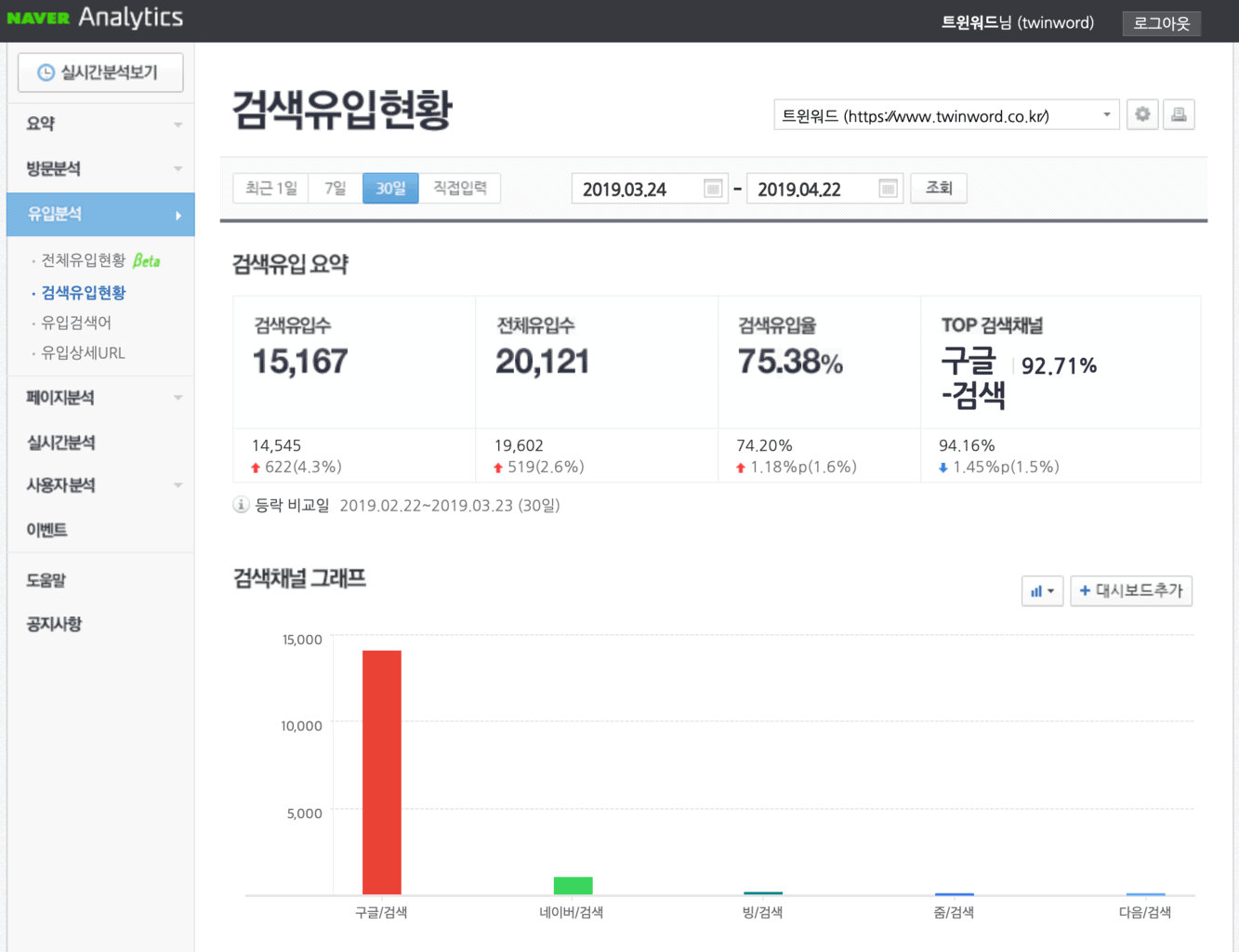 네이어 애널리틱스 검색유입현황