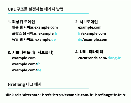 URL Structure, Hreflang