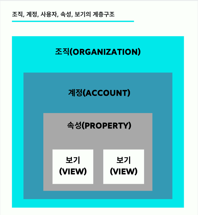 구글 애널리틱스 계층 구조