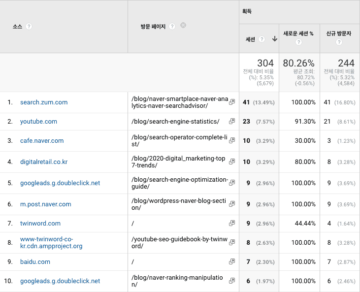 구글 애널리틱스 리퍼럴