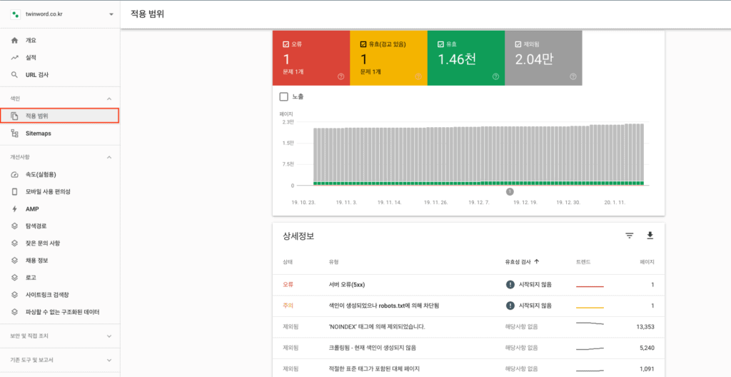 구글 서치 콘솔 적용 범위 보고서