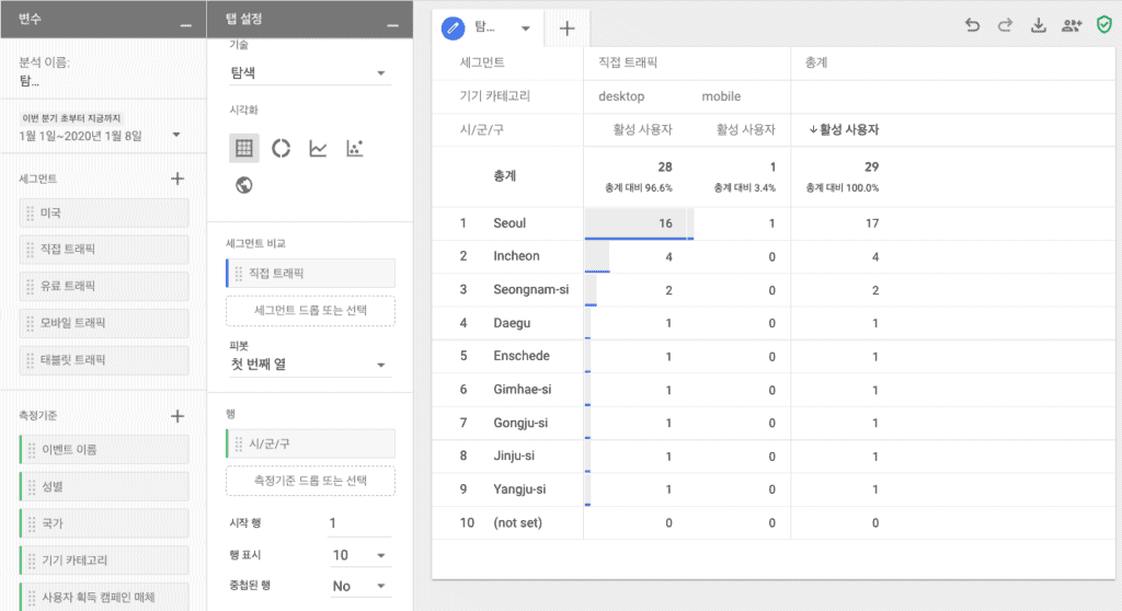 구글 애널리틱스 탐색