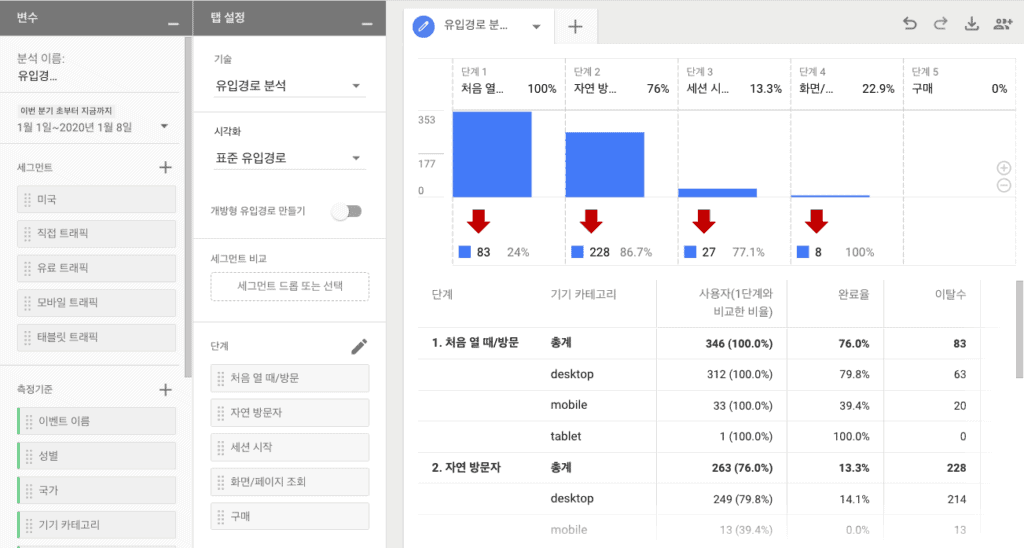 구글 애널리틱스 유입경로 분석