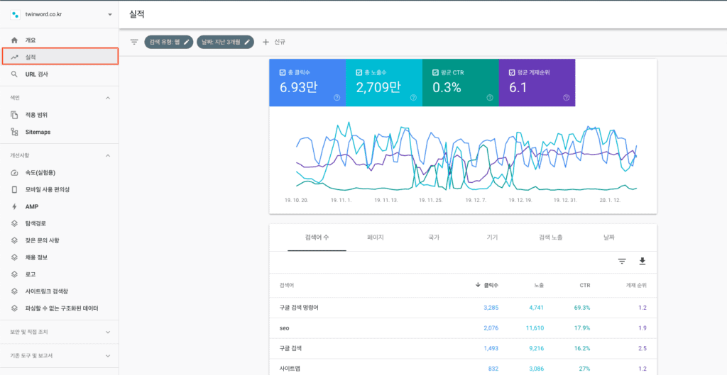 구글 서치 콘솔 실적 보고서