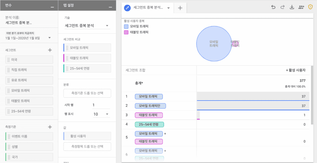 구글 애널리틱스 세그먼트 중복 분석