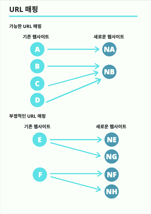 url 매핑 예시