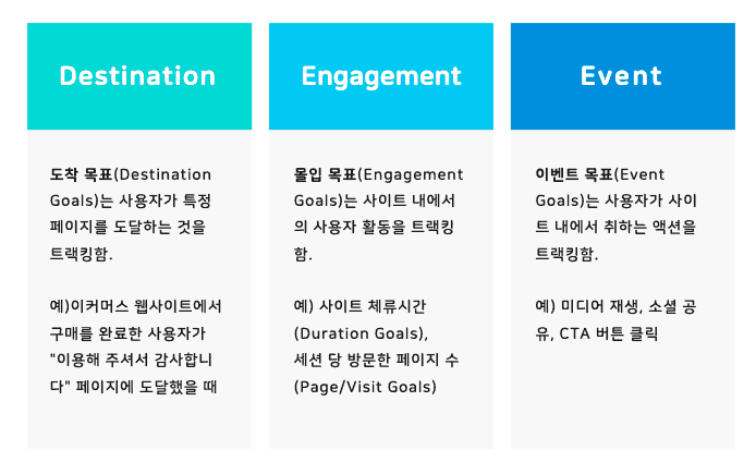 구글 애널리틱스 목표 유형