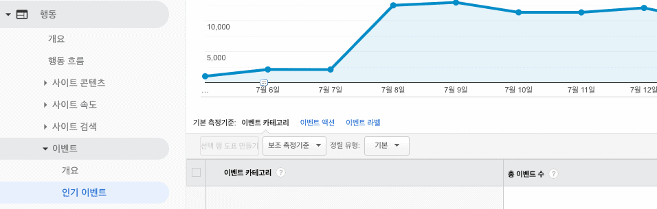 구글 애널리틱스 이벤트 보고서