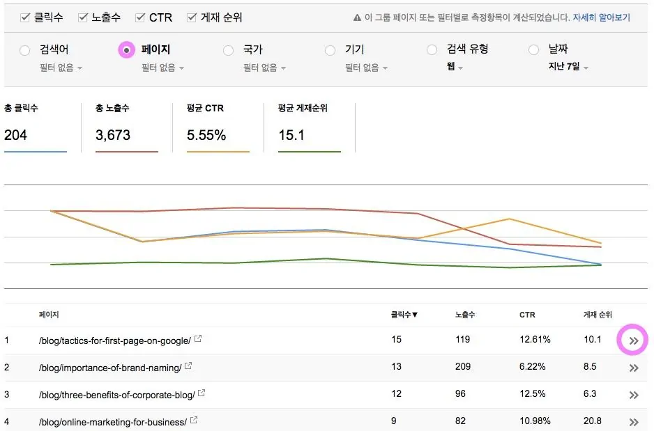 서치콘솔_검색애널리틱스