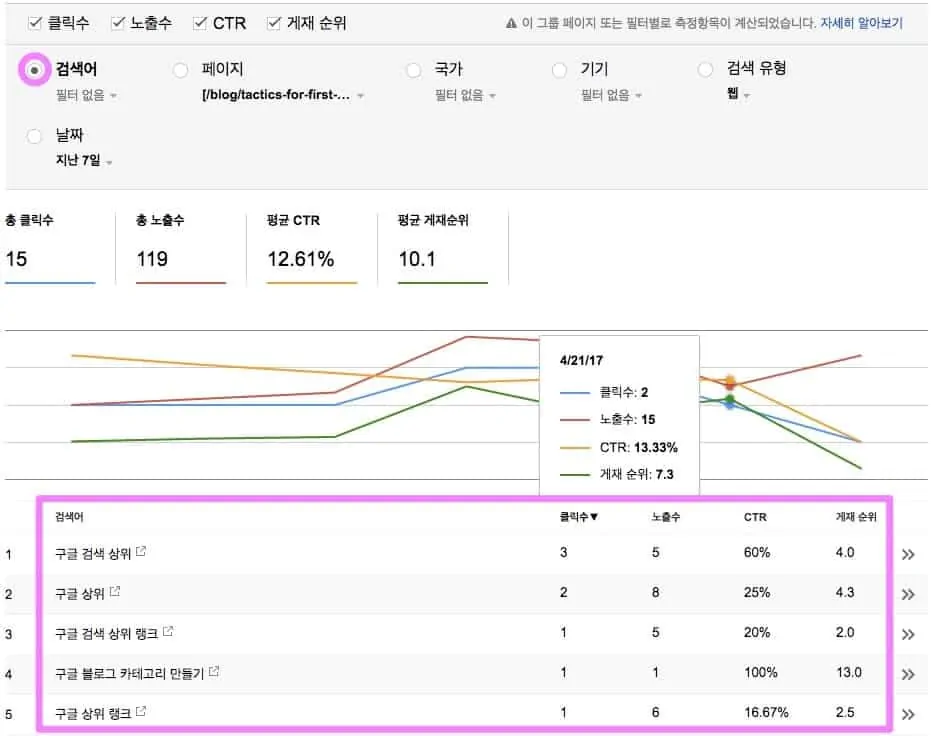 서치콘솔_키워드