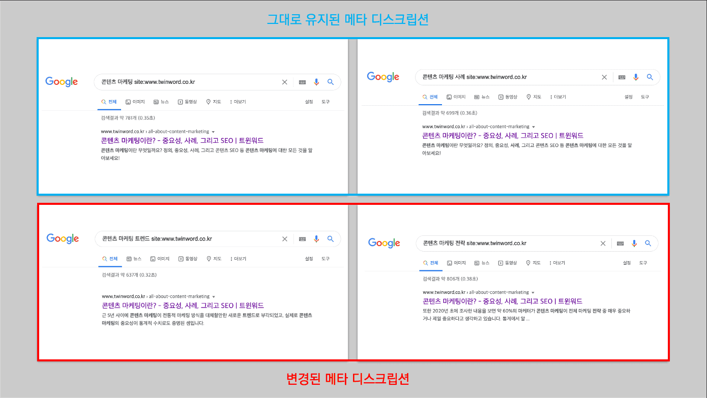 타이틀 태그와 메타 디스크립션에 포함된 키워드로 검색하면 그래도 유지되고, 포함되지 않는 검색어는 구글에 의해 변경됨.