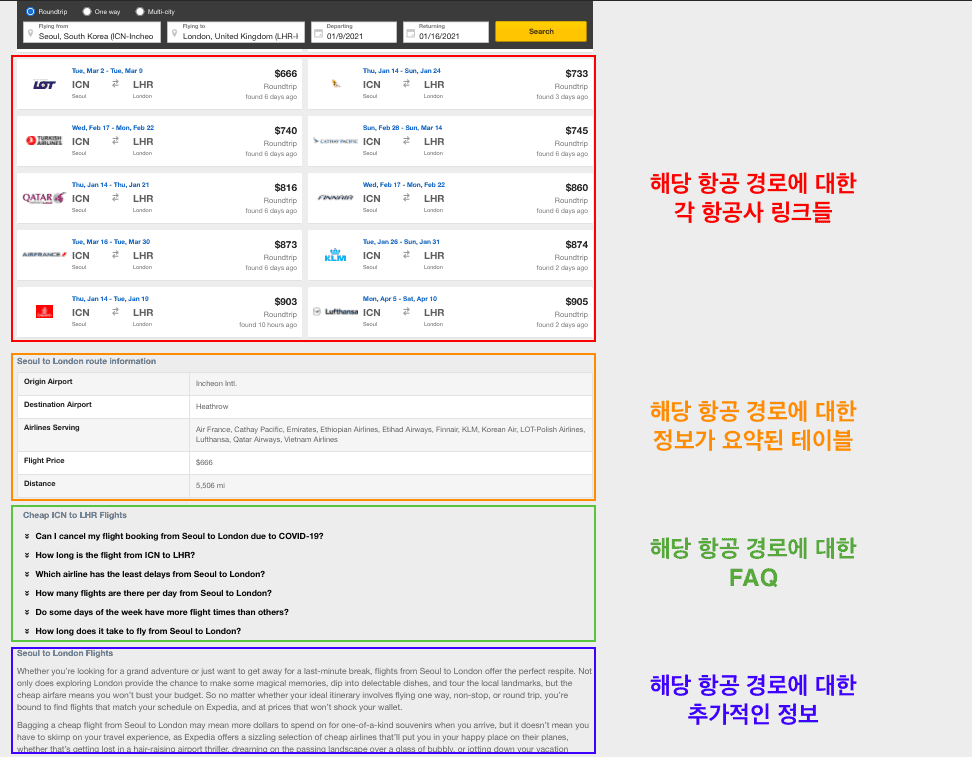 온라인 여행사가 'Filght from Arrivals to Departures' 키워드 카테고리에 대응해서 만든 랜딩페이지, 해당 키워드에 대한 양질의 정보를 제공 중